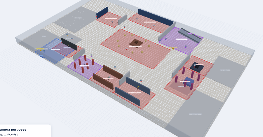 An interactive 3D store floor plan showing camera field-of-view cones, colored measurement zones, and footfall arrows